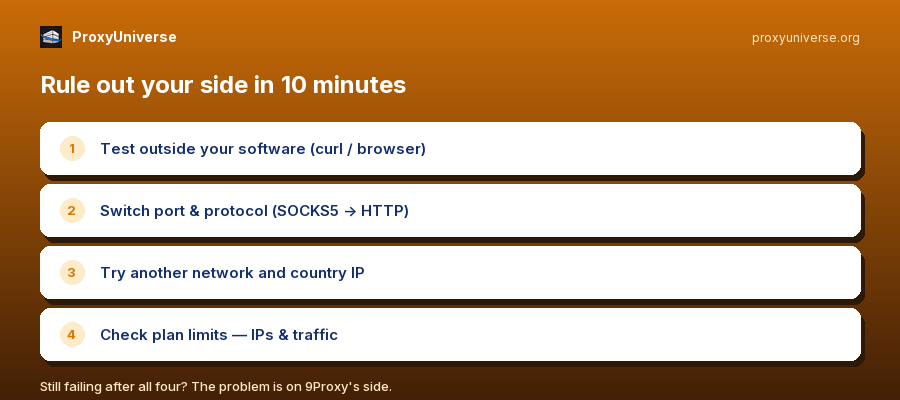 9p-checklist-900x400 9p-checklist-900x400