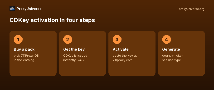 711-cdkey-steps-900x380