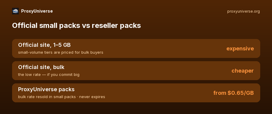 711-pricing-900x380