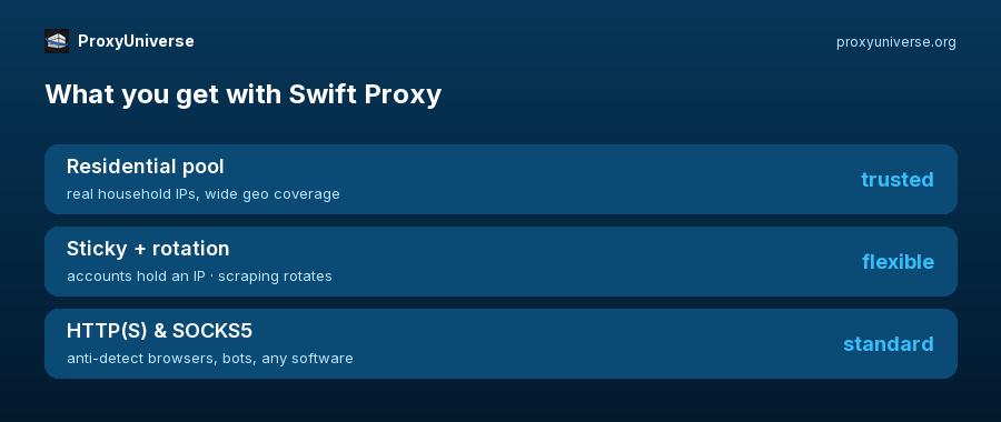 swift-features-900x380 swift-features-900x380