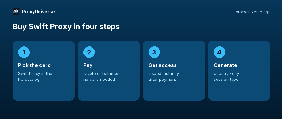 swift-steps-900x380 swift-steps-900x380