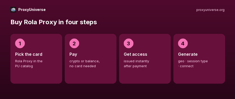 rola-steps-900x380