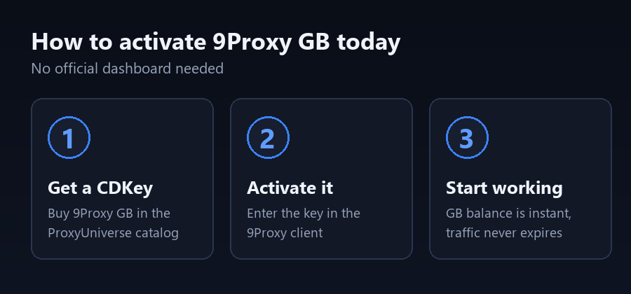 inbody-9proxy-cdkey-steps-900x420 inbody-9proxy-cdkey-steps-900x420