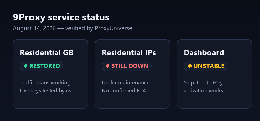 inbody-9proxy-status-900x420 inbody-9proxy-status-900x420