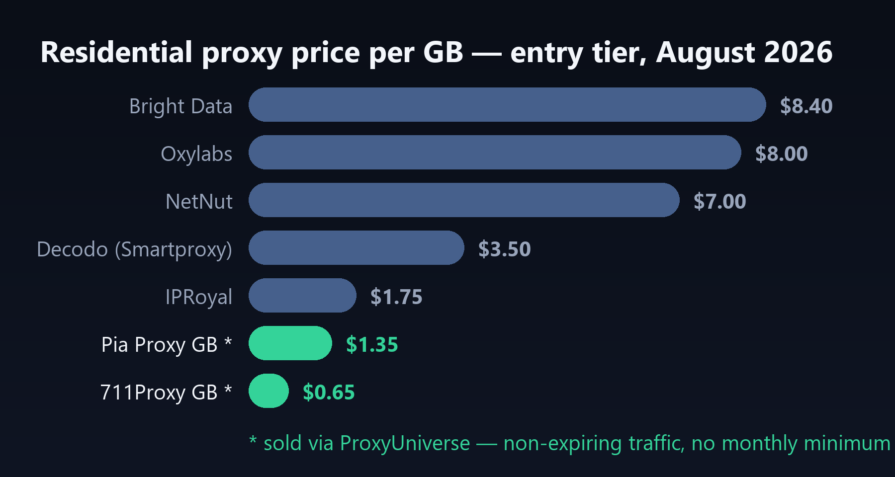 inbody-cheap-resi-chart-900x480