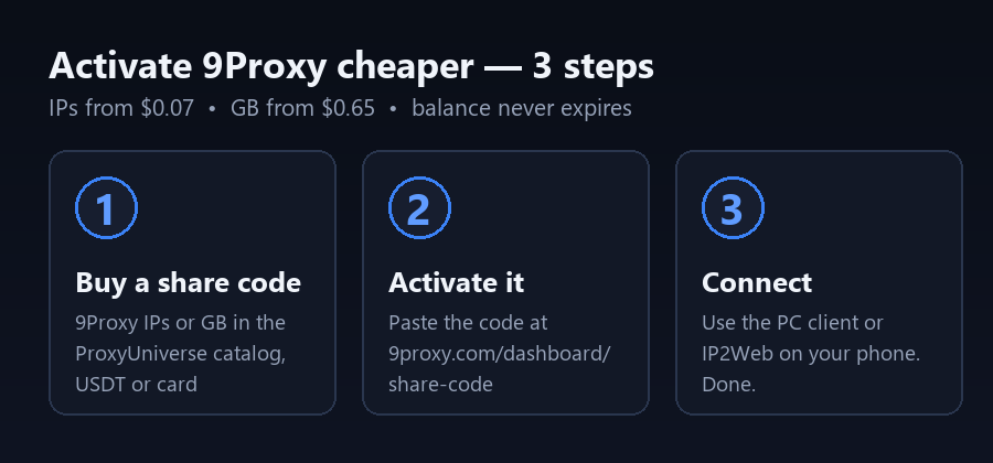 inbody-9proxy-download-steps-900x420 inbody-9proxy-download-steps-900x420