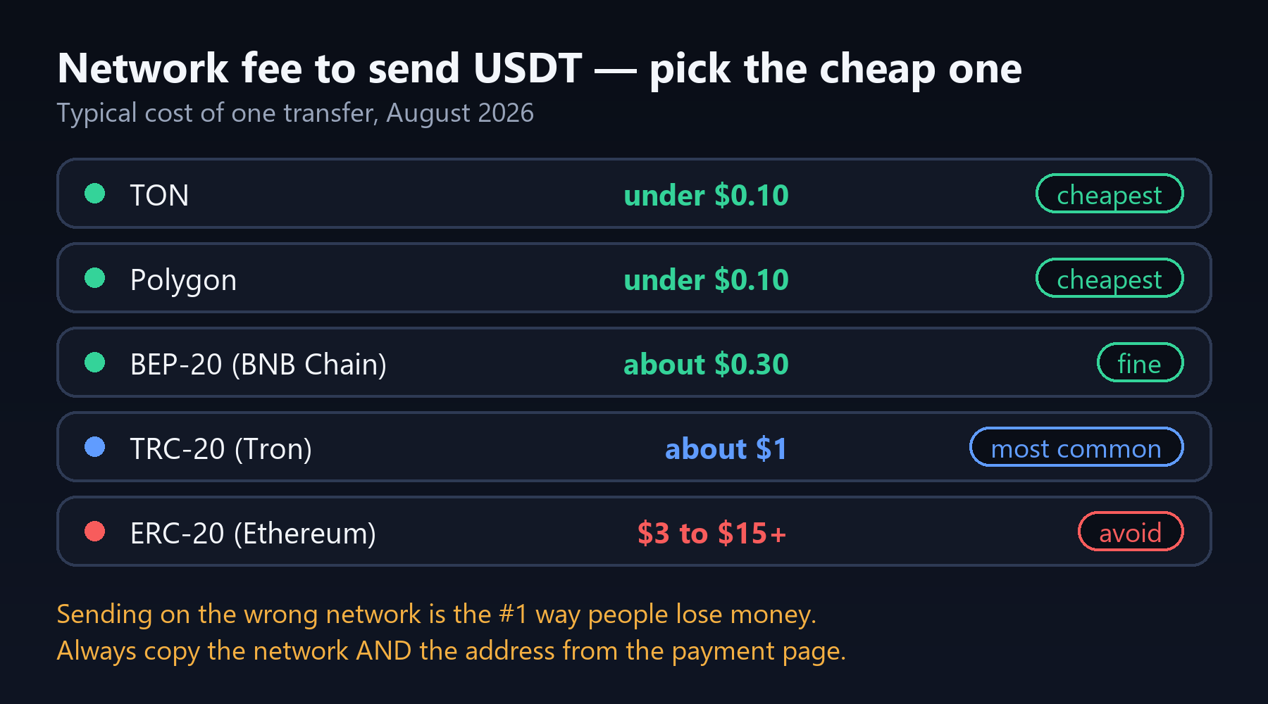 inbody-crypto-fees-900x500 inbody-crypto-fees-900x500