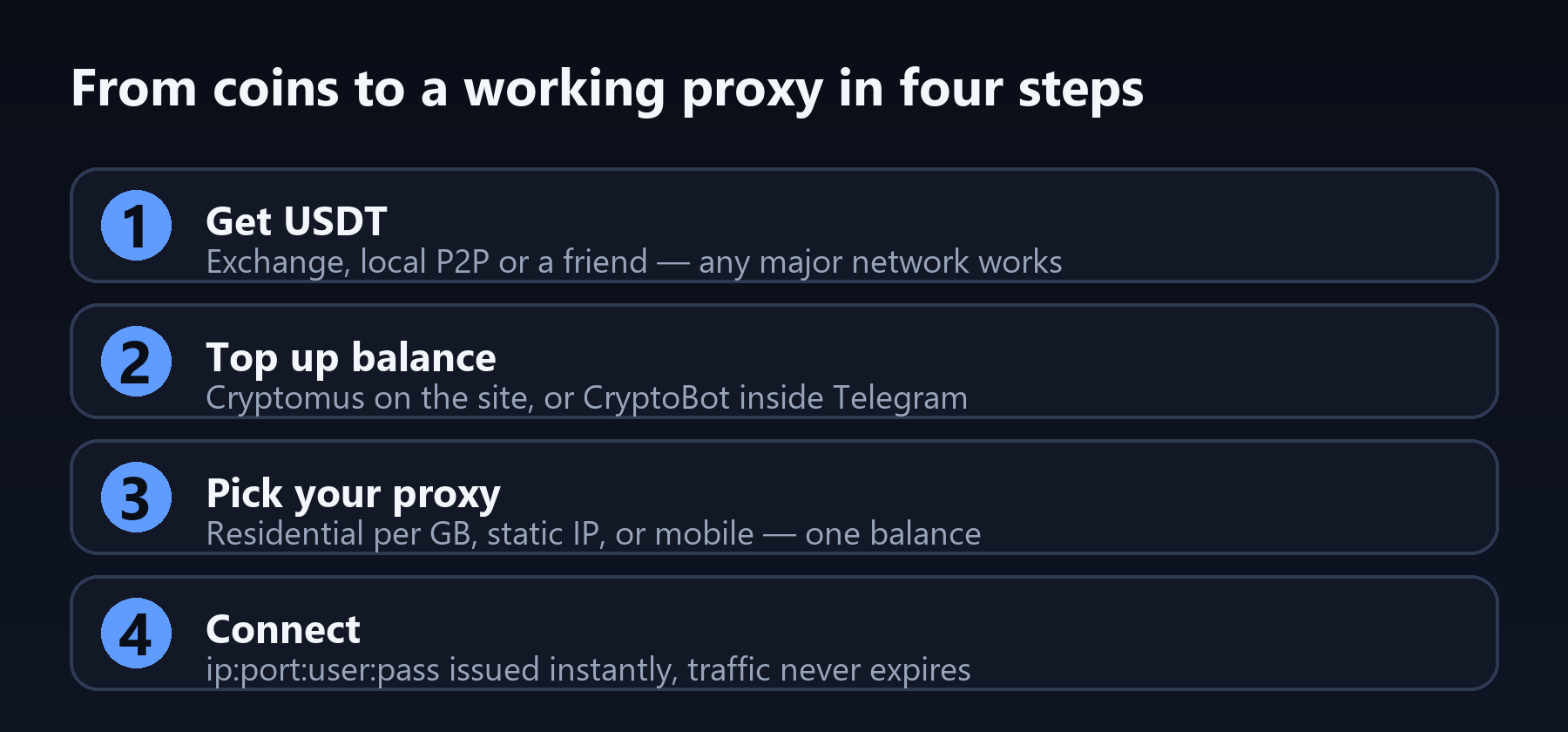 inbody-crypto-steps-900x420 inbody-crypto-steps-900x420
