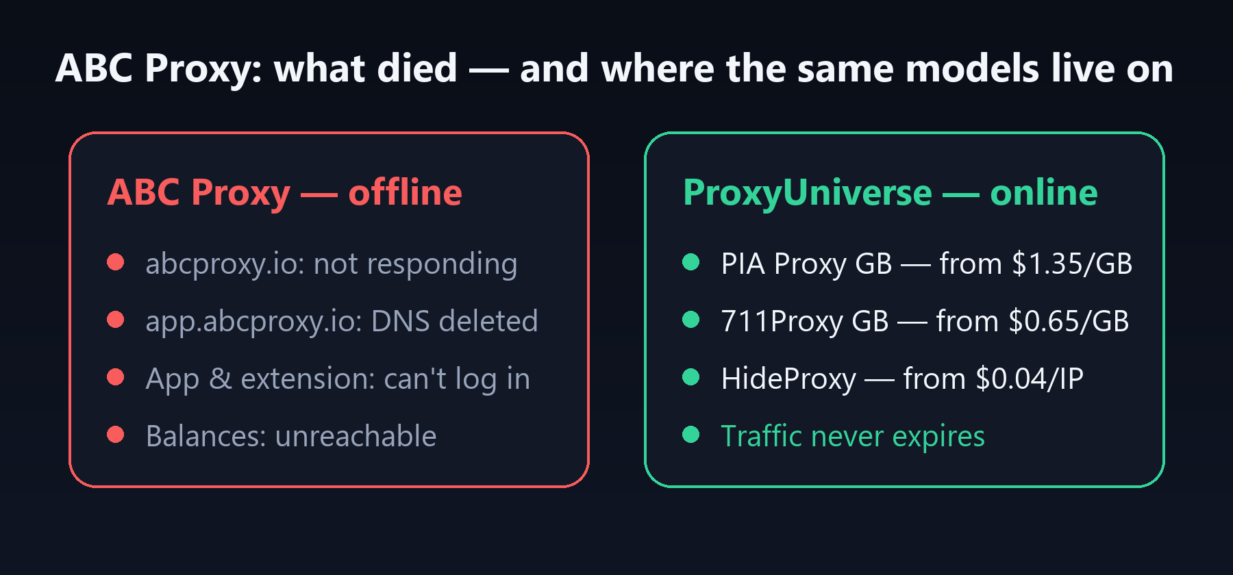 inbody-abcproxy-migrate-900x420
