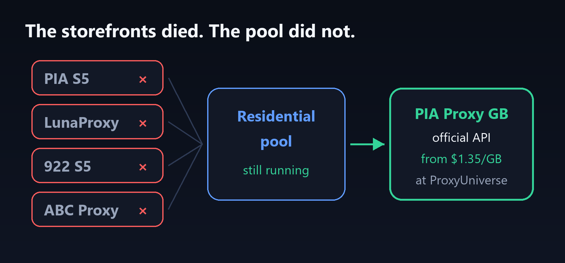 inbody-lunaproxy-pia-pool-900x420