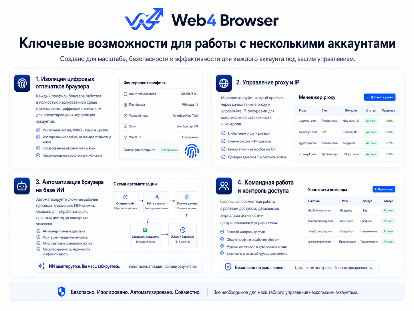 klyuchevye-vozmozhnosti-dlya-raboty-s-neskolkimi-akkauntami klyuchevye-vozmozhnosti-dlya-raboty-s-neskolkimi-akkauntami