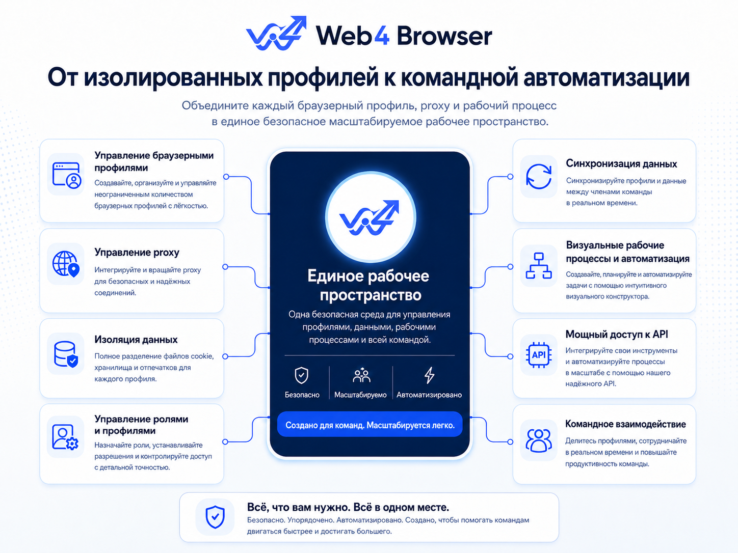 ot-izolirovannyh-profiley-k-komandnoy-avtomatizatsii ot-izolirovannyh-profiley-k-komandnoy-avtomatizatsii